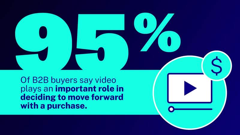 B2B Survey: The 95% Rule Of Video Marketing