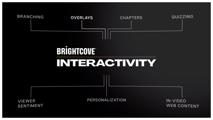 Brightcove Interactivity title card image