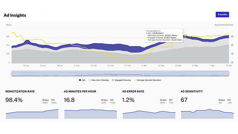 ad-insights-dashboard-800x450