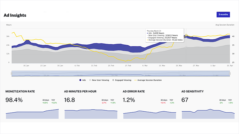 Ad Insights Metrics information