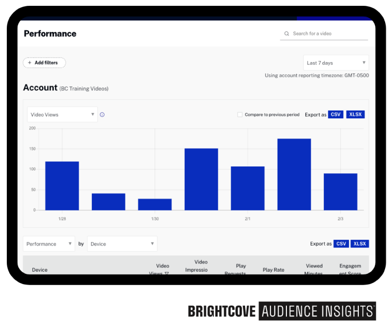 Brightcove Audience Insights dashboard performance information on a tablet