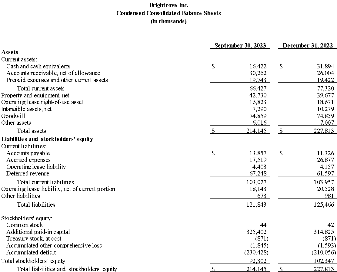 Condensed Consolidated Balance Sheets