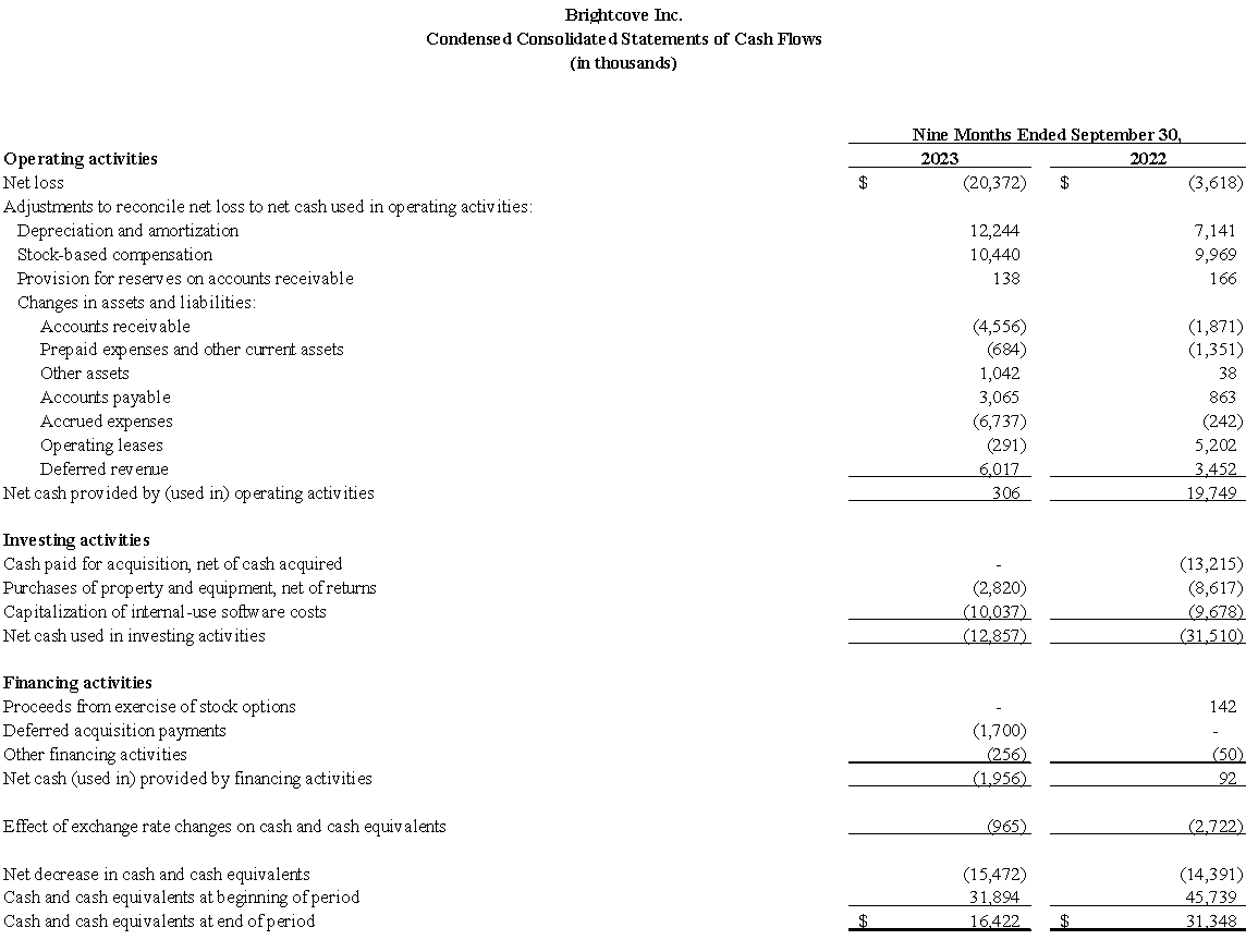 Condensed Consolidated Statements of Cash Flows