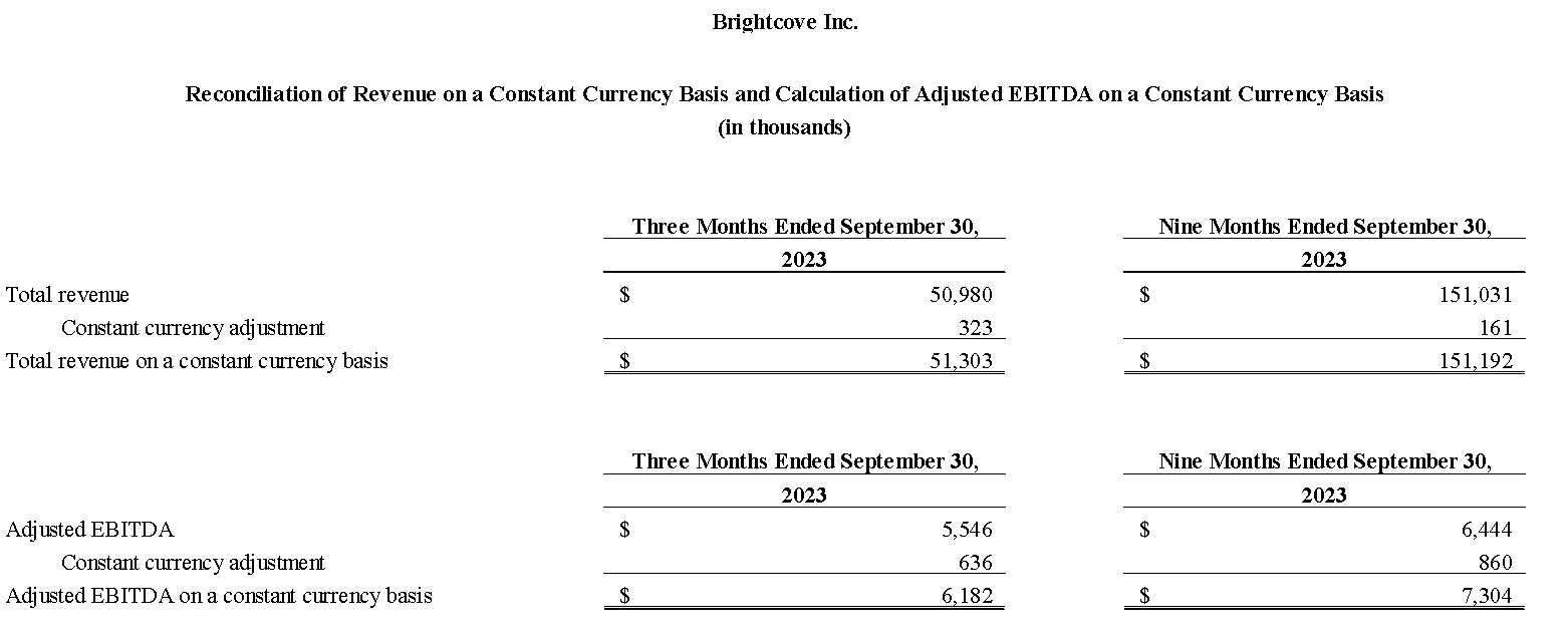 Reconciliation of Revenue on a Constant Currency Basis and Calculation of Adjusted EBITDA on a Constant Currency Basis