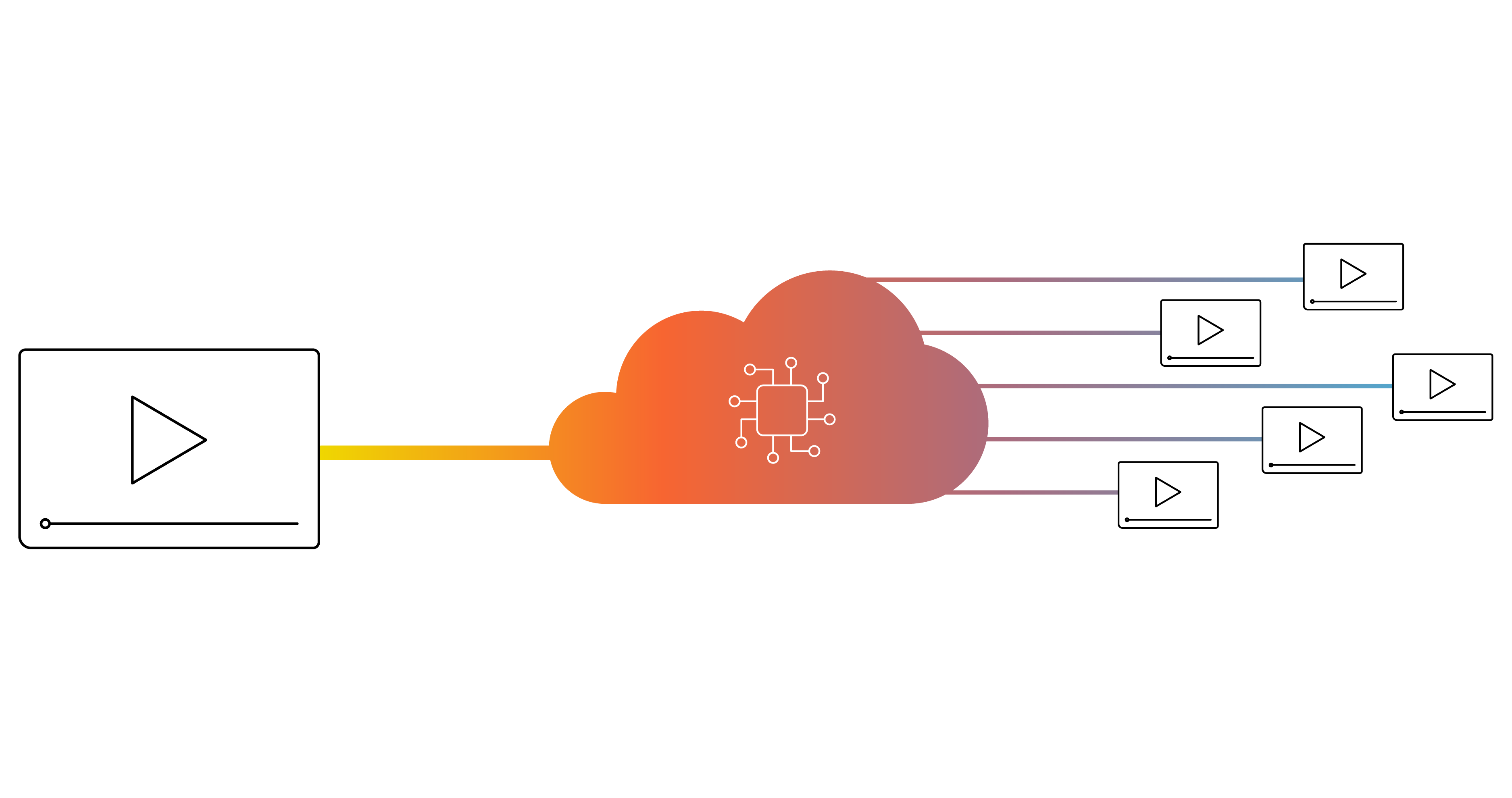 Context Aware Encoding