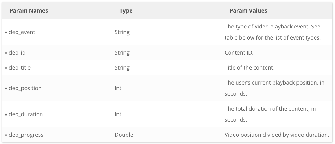 Firebase Table 1