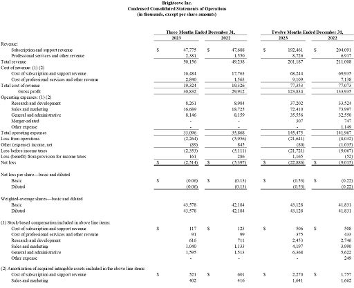 FY23-2