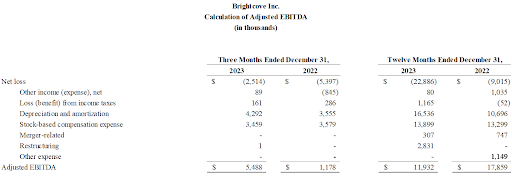 FY23-5