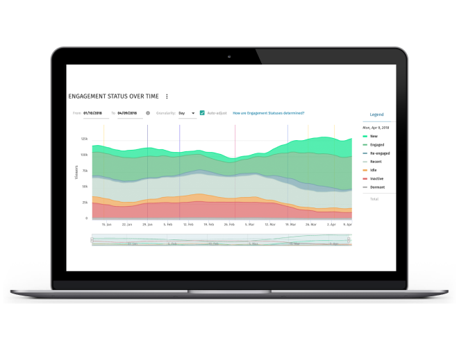 Brightcove dashboard informtaion on a laptop