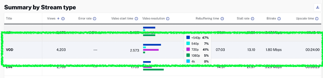 QoE Performance Summary - After CAE Optimization