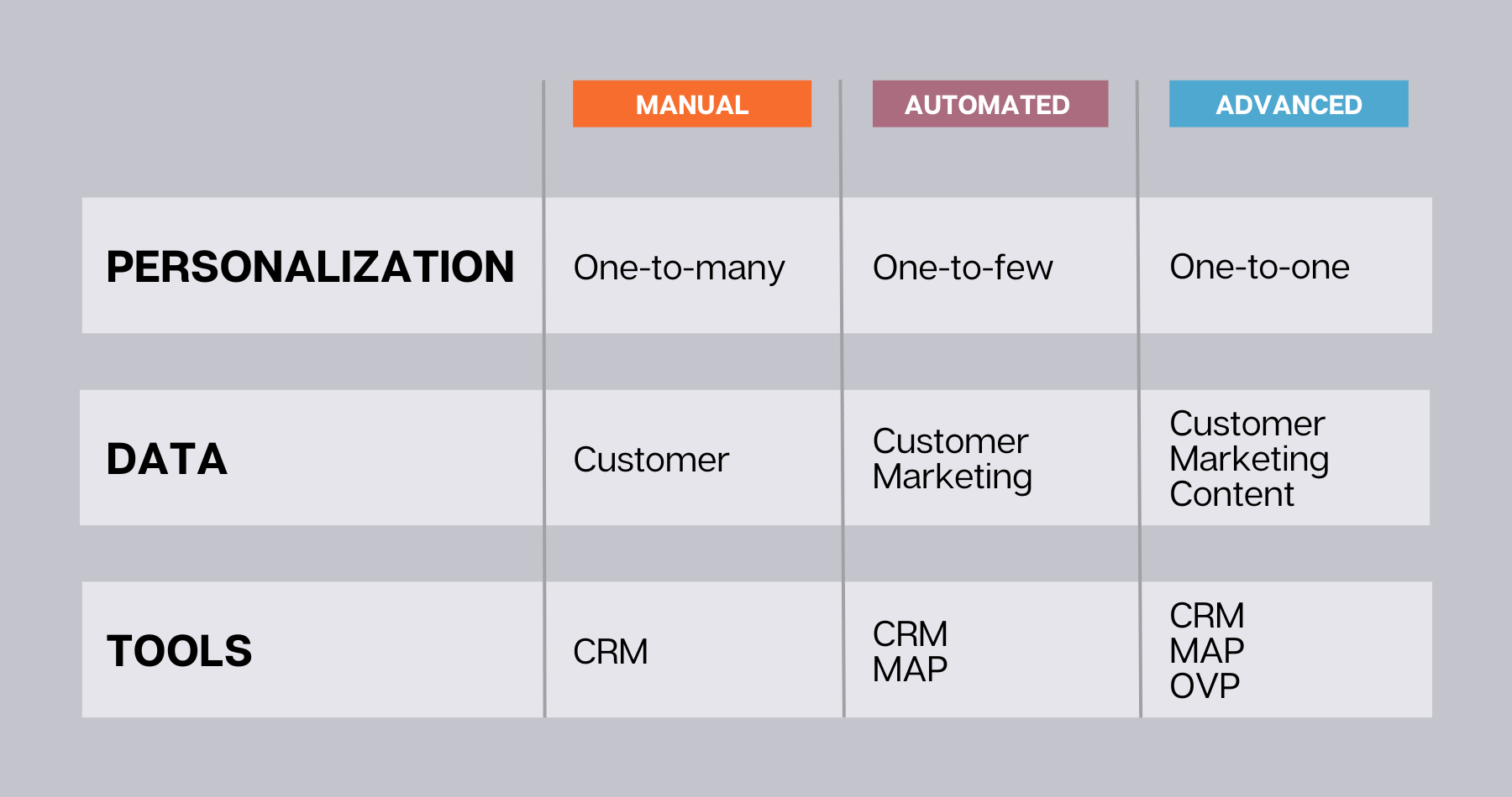 Segmentation Methods