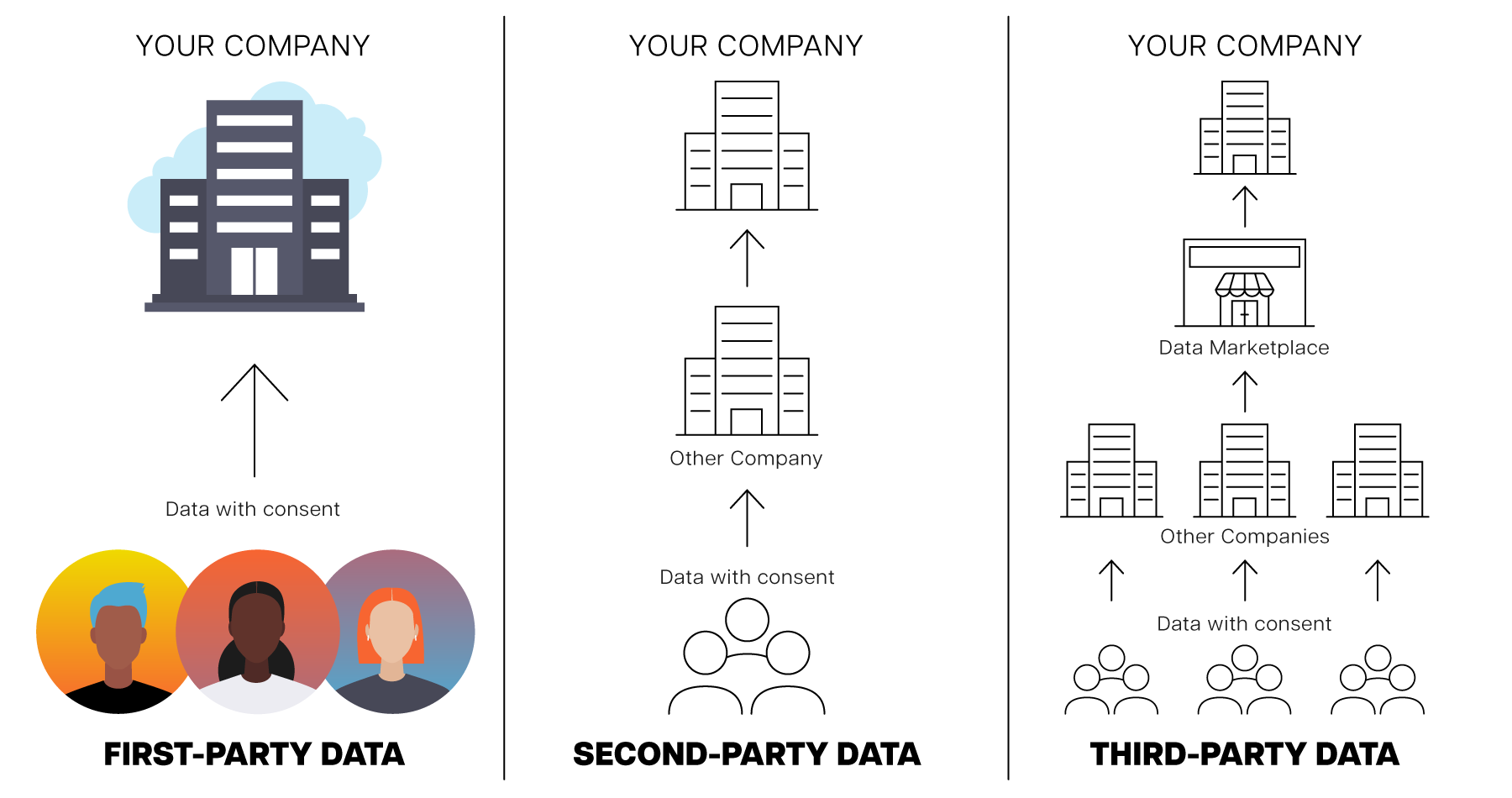 Types of Data