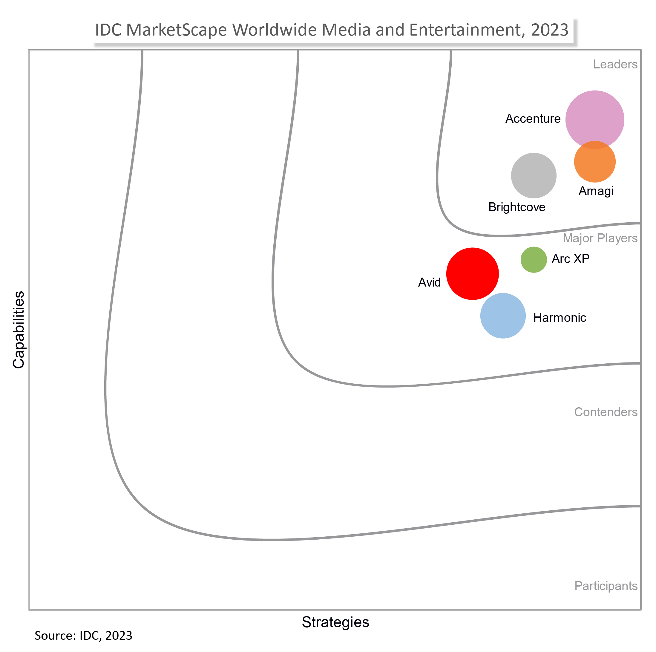 marketscape graphic